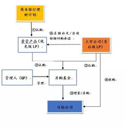 大資管實戰中資管產品運營環節的增值稅分析及互聯網域名根服務器運行