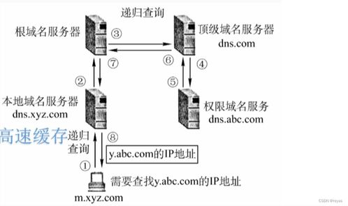 DNS域名解析系統(tǒng)與互聯(lián)網(wǎng)域名根服務(wù)器運(yùn)行機(jī)制解析