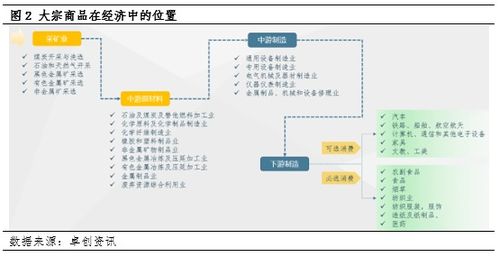 論PPI的運行狀態(tài)、大宗商品價格與互聯(lián)網(wǎng)域名根服務器運行